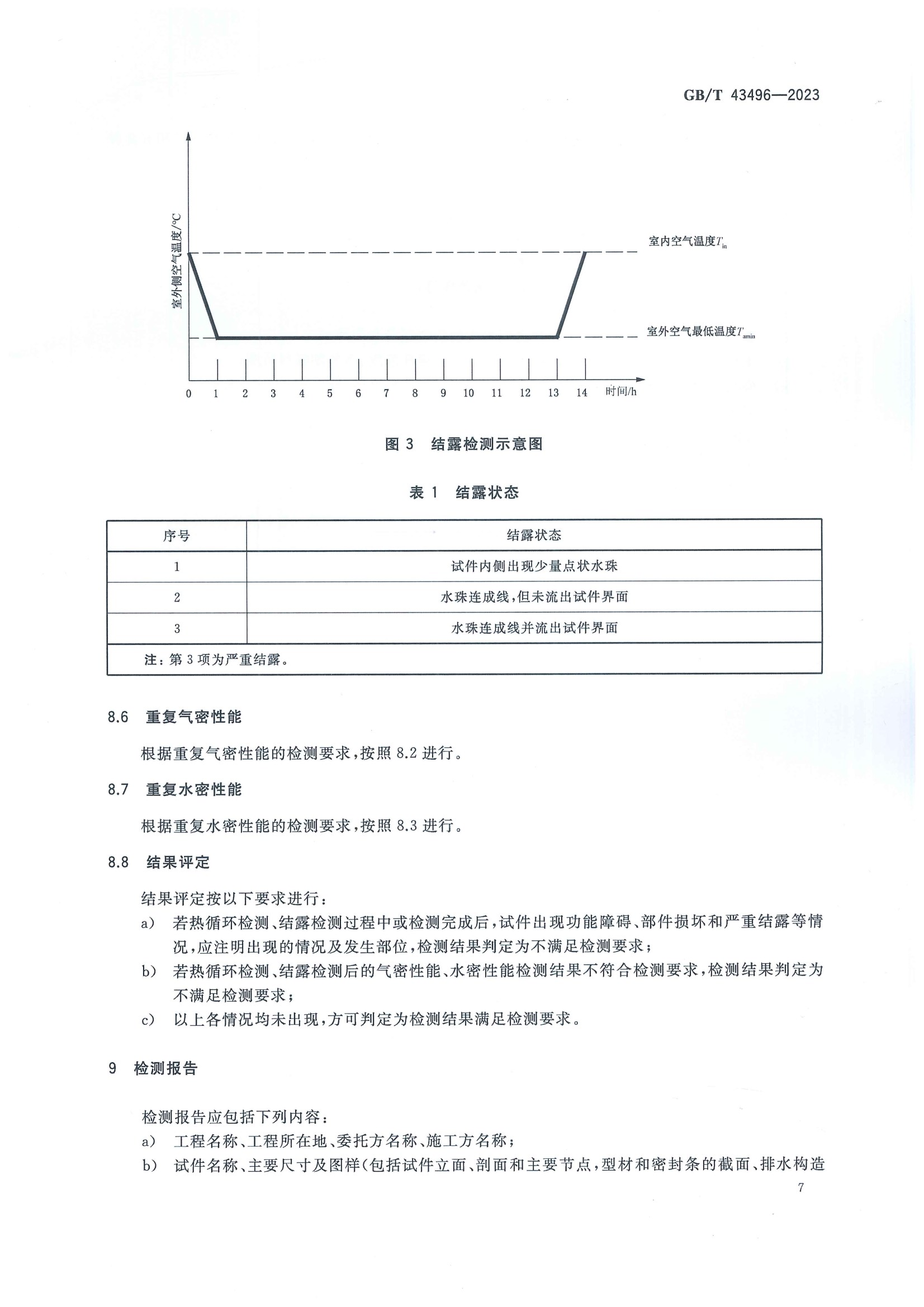 2023發(fā)布實(shí)施:GB-T 43496-2023建筑幕墻熱循環(huán)和結(jié)露檢測(cè)方法(2023年發(fā)布-2024年實(shí)施) conv 10
